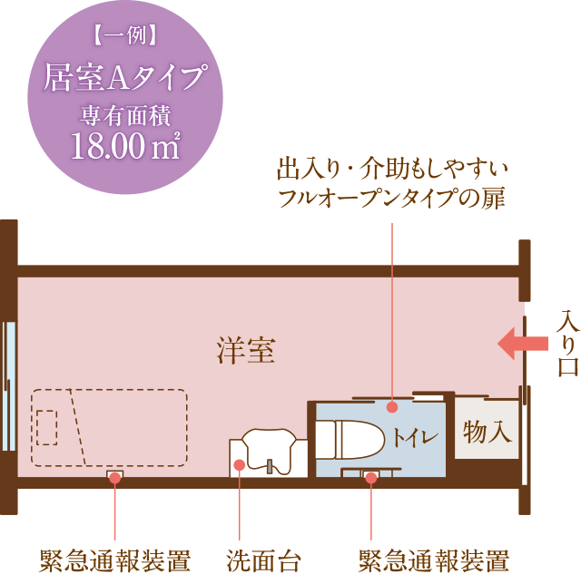例：居室Aタイプ 専有面積18.00平方メートル