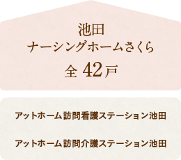 池田ナーシングホームさくら（全42戸）アットホーム訪問看護ステーション池田・アットホーム訪問介護ステーション池田と連携