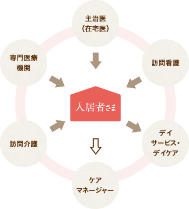 連携イメージ
